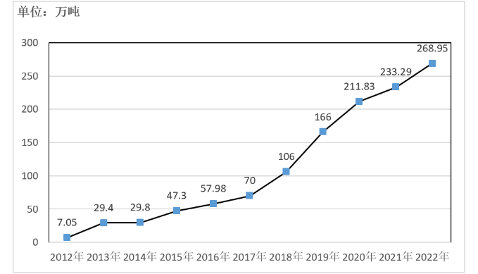 20230316102528072807 bat365(中国)在线平台官方网站-登录入口