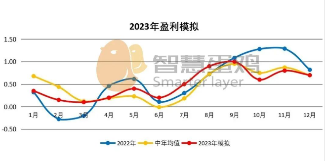 20230316110183308330 bat365(中国)在线平台官方网站-登录入口
